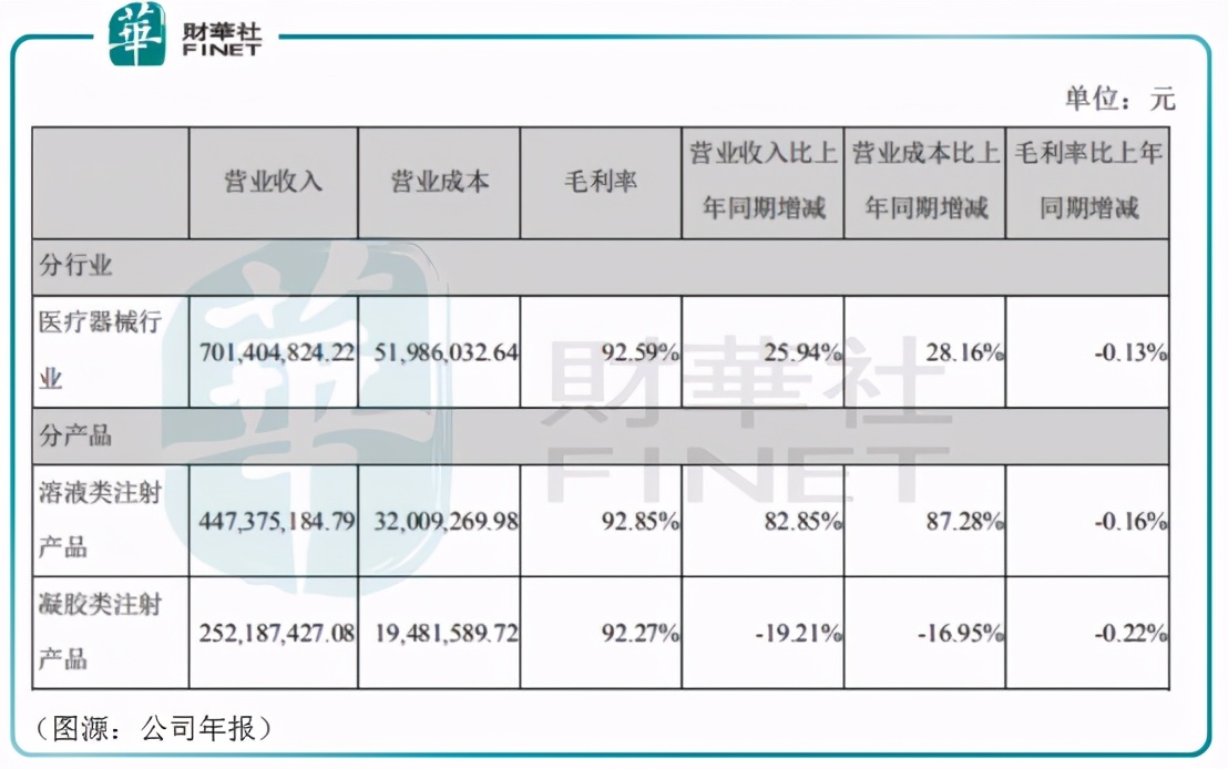 风口医美监管同行｜玻尿酸三巨头大混战，谁是医美赛道下一个茅台