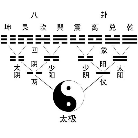 盛极而衰还是厚积薄发(易经：意守中空，是一种强大的心法)