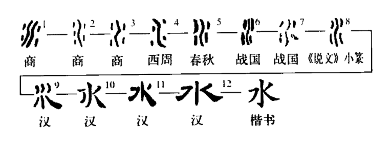 古人为什么能发明五行学说，金、木、水、火、土是怎么来的