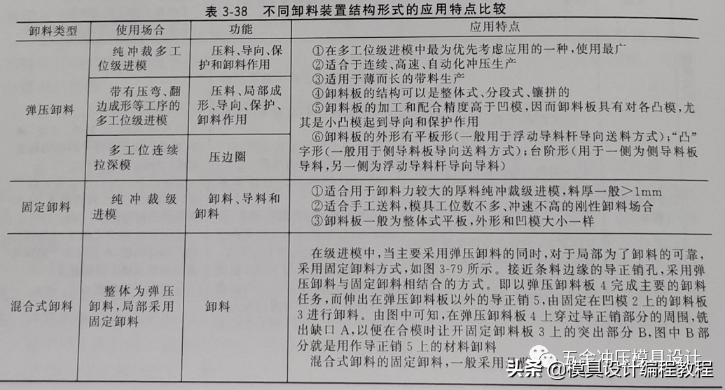 多工位级进模卸料装置