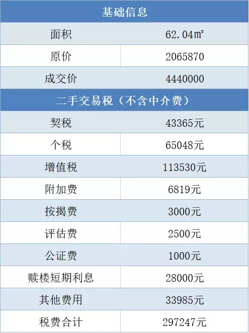 570万的房子交税47万！在深圳买的刚需二手房都是“豪宅”