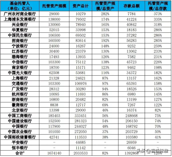 商业银行基金托管业务全解