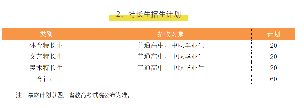 省级示范名人辈出，出国就业机会多！泸州市属高校实力与颜值并存