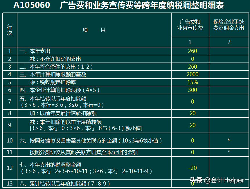 财务人员警惕！企业“三费”检查及纳税调整，附三费的控制方法