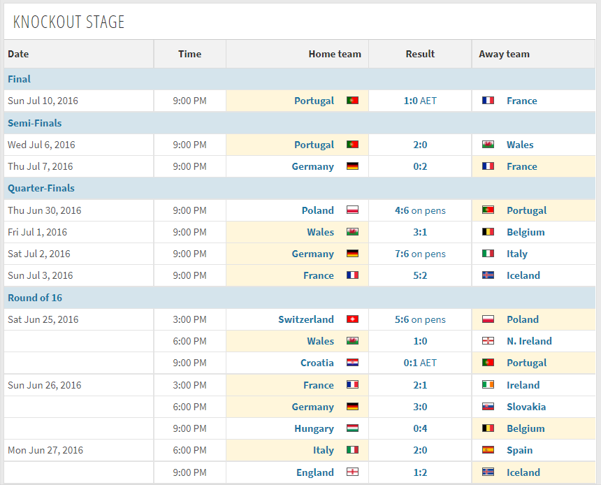 2016欧洲杯完整赛程表(2016年法国欧洲杯全部比赛结果一览)