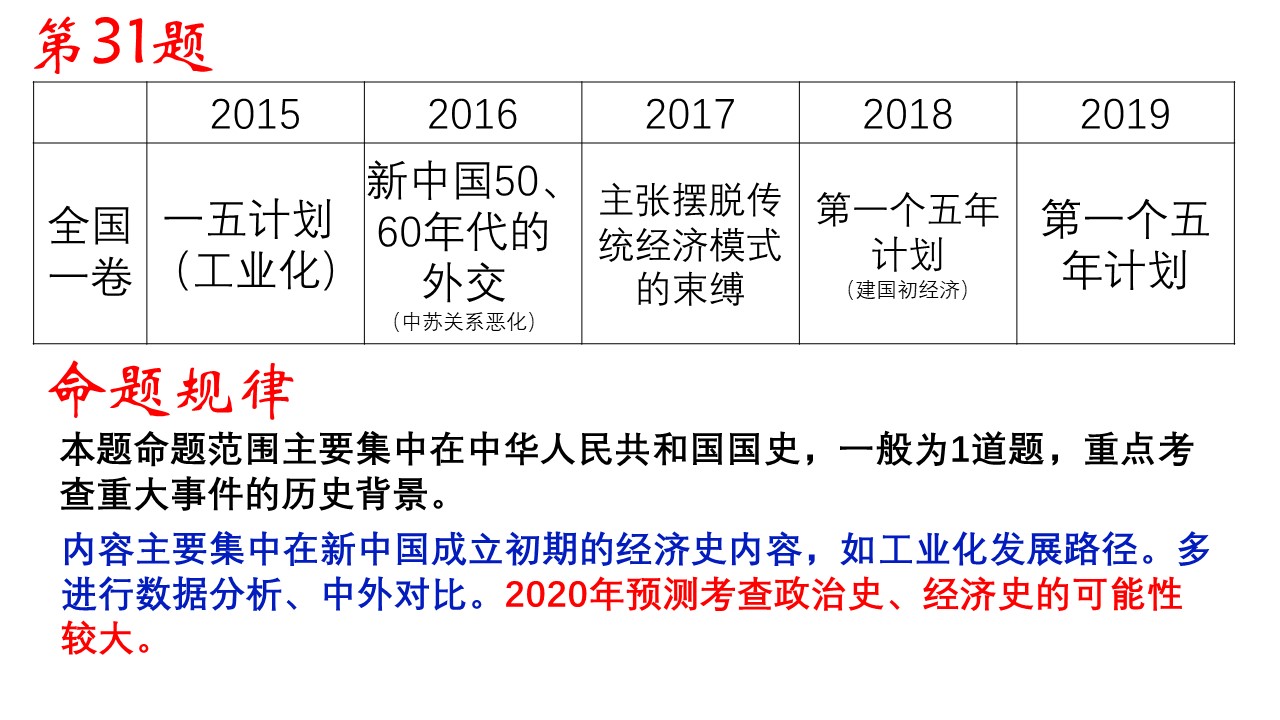 近五年高考命题情况统计分析，2020年高考历史可能这样考