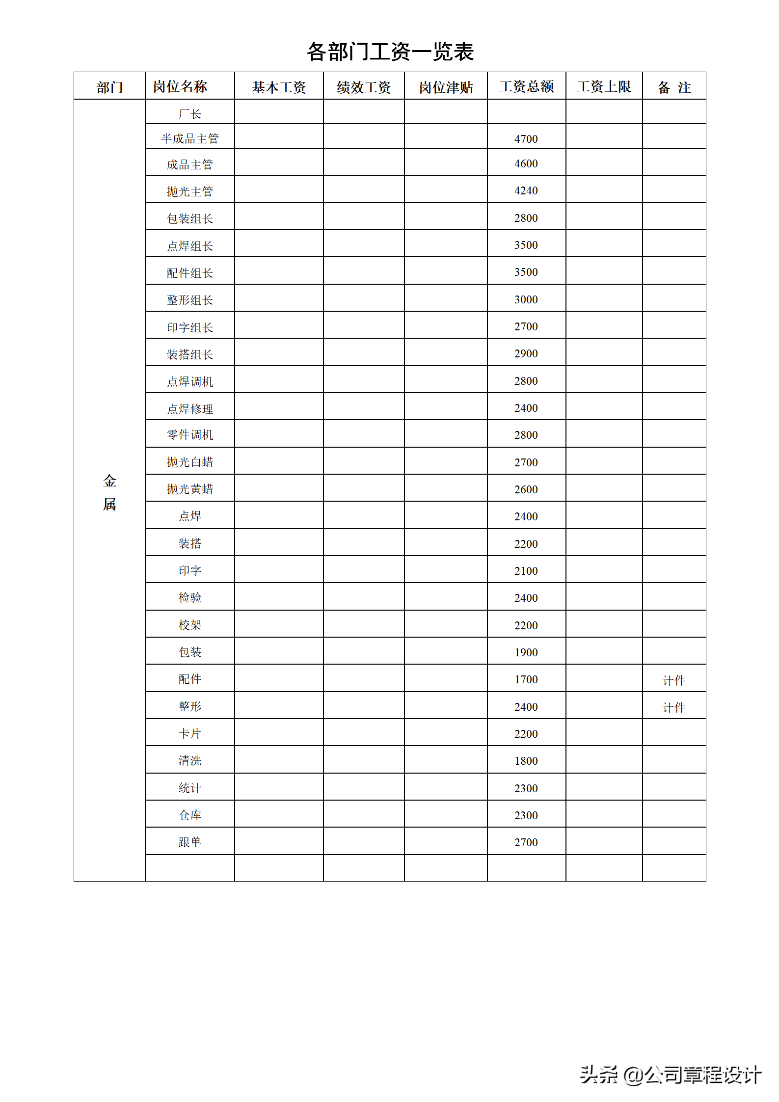 员工工资、薪酬福利调整方案