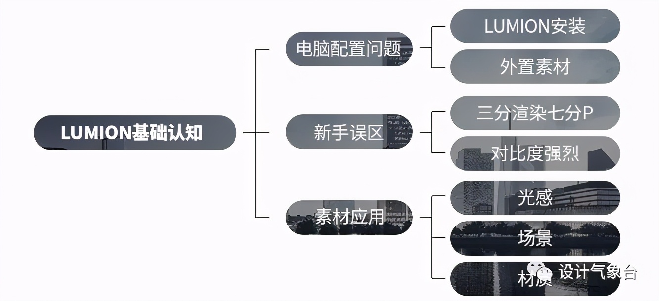 “你的LUMION既普通，又自信！”