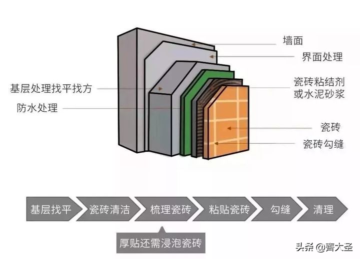 我真金白银砸出来的25条卫生间装修经验