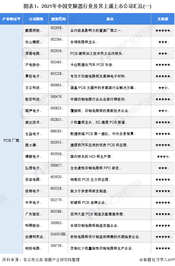 「最全」2021年中国变频器产业上市公司全方位对比分析