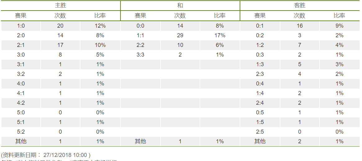 西甲赛季总结(「天天盈球」西甲半程总结)