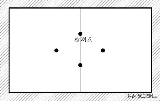 万科全套实测实量操作手册，主体结构/装饰装修……