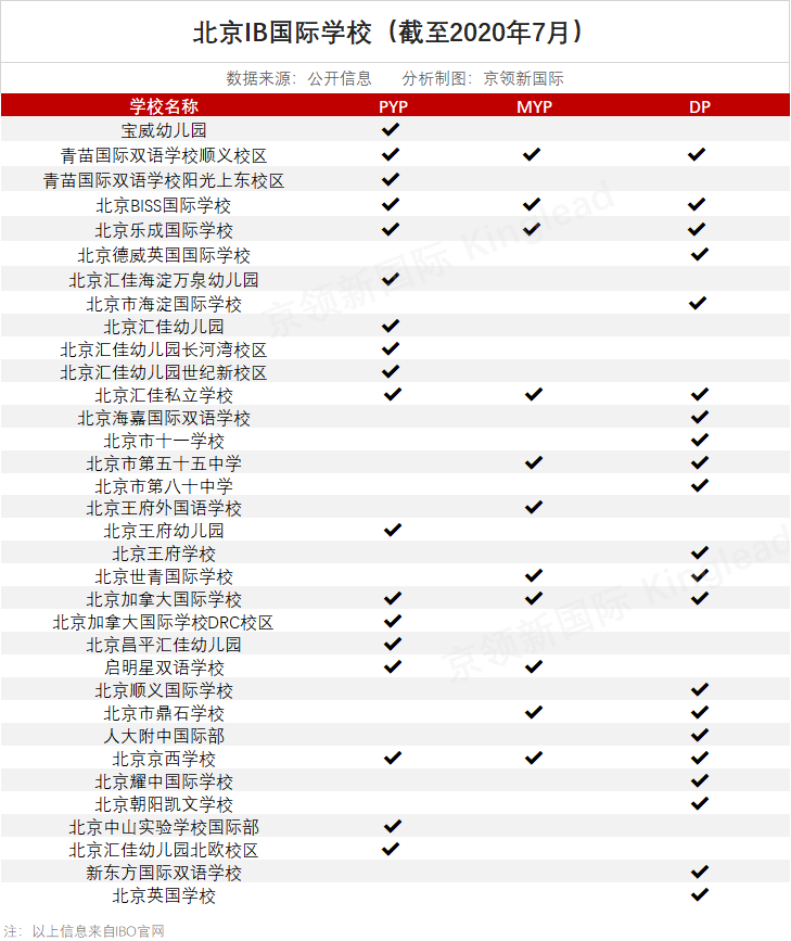 中国大陆最早开设IB课程，北京IB学校大盘点
