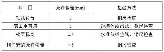 「行业知识」预制叠合板，预制楼梯等预制构件吊装施工工艺