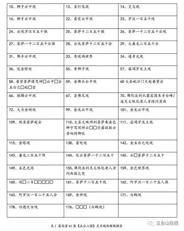 敦煌石窟千年壁画 文殊菩萨三次现身五台之谜