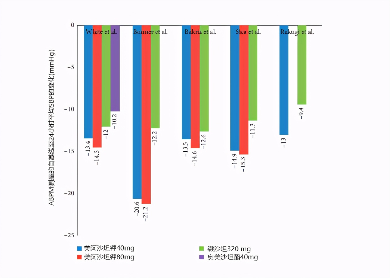 新型降压药在国内上市，用量减半，疗效更佳，还能保护心肾