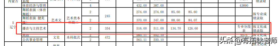 广州艺考：武汉体育学院播音主持艺考专业录取分析