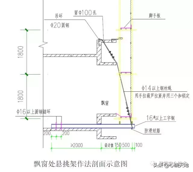 脚手架工程搭设标准全面图解，太实用了