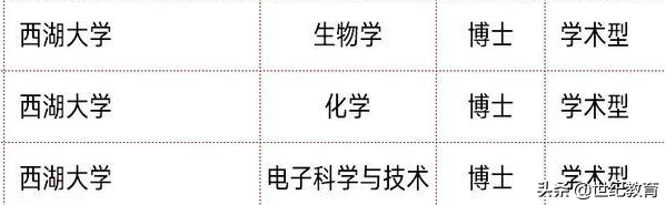 浙江多所高校获批博士、硕士学位授权单位，看一下是否有你的学校