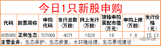 周四股市重大投资内参