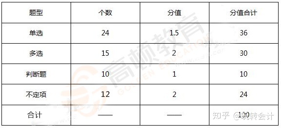 长沙会计从业资格考试报名,长沙会计从业资格考试报名2021