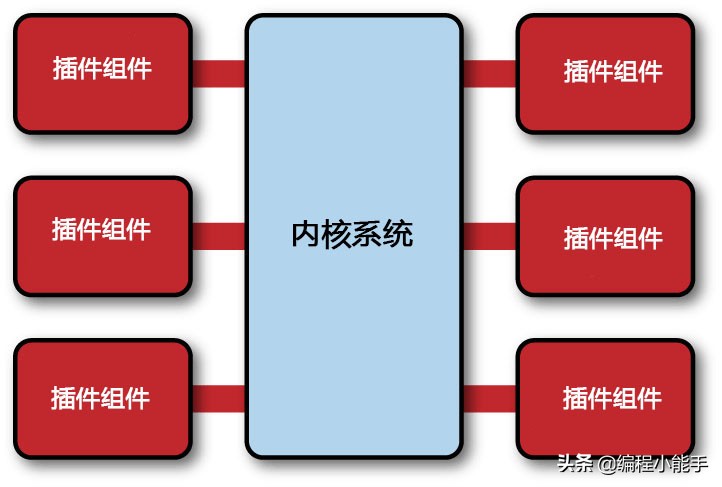 架构类型以及软件架构逻辑详解