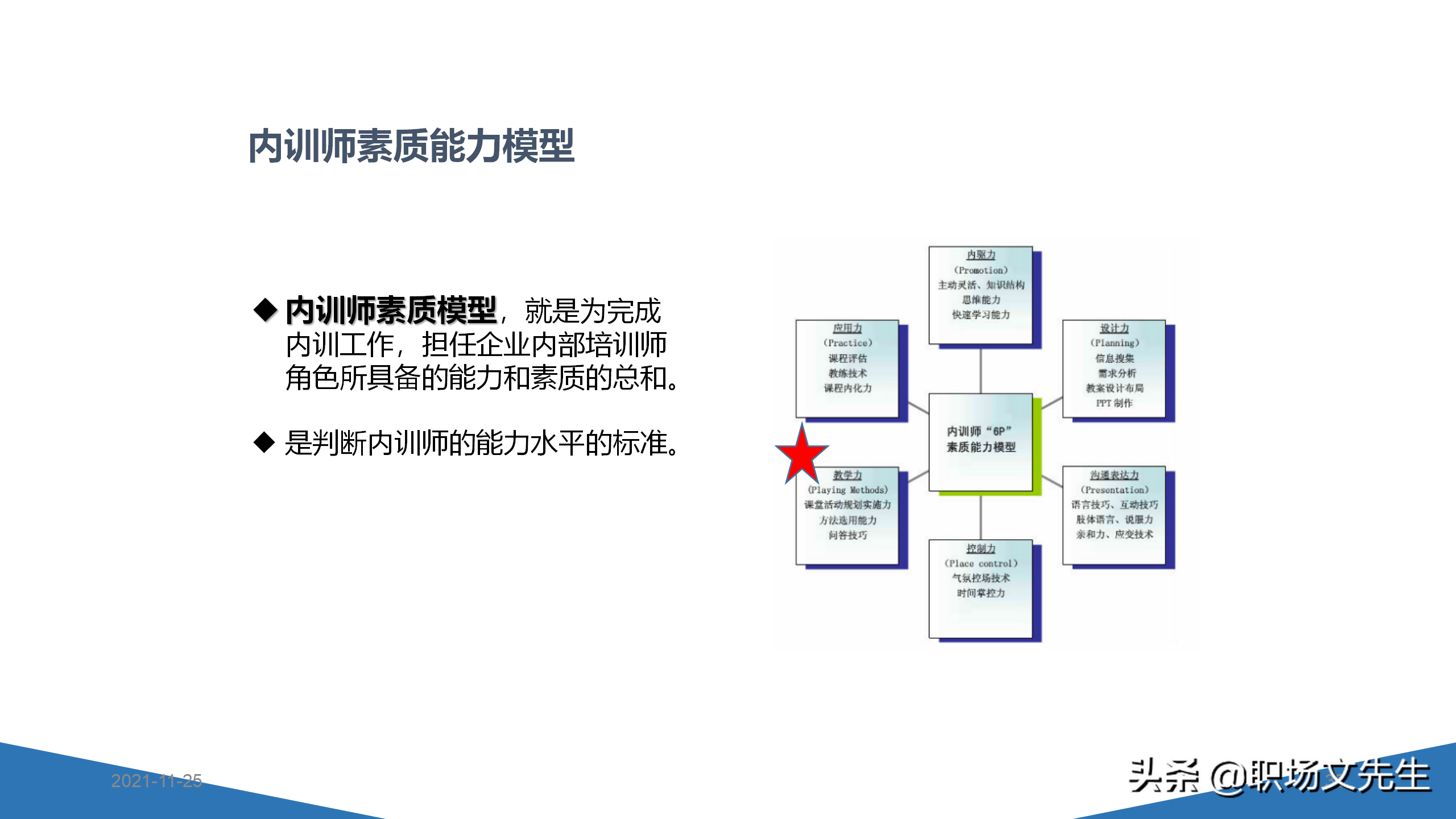 内训师的素质能力模型，45页TTT系列课程内训师的角色认知，专业