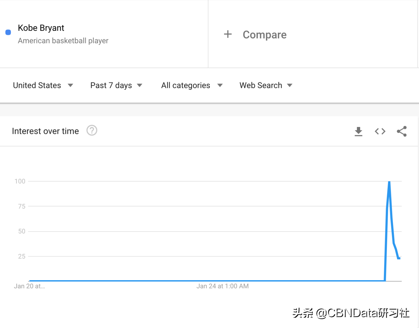 科比奥斯卡奖短片中的台词(你不知道的科比：身价20亿，拿过奥斯卡，导师是马云)