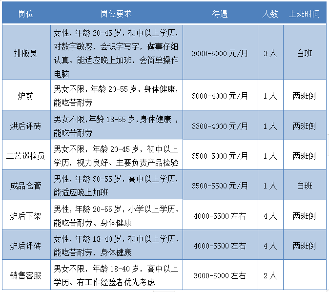 2020漳州重点企业招聘一览！又一波好工作来了！（3）