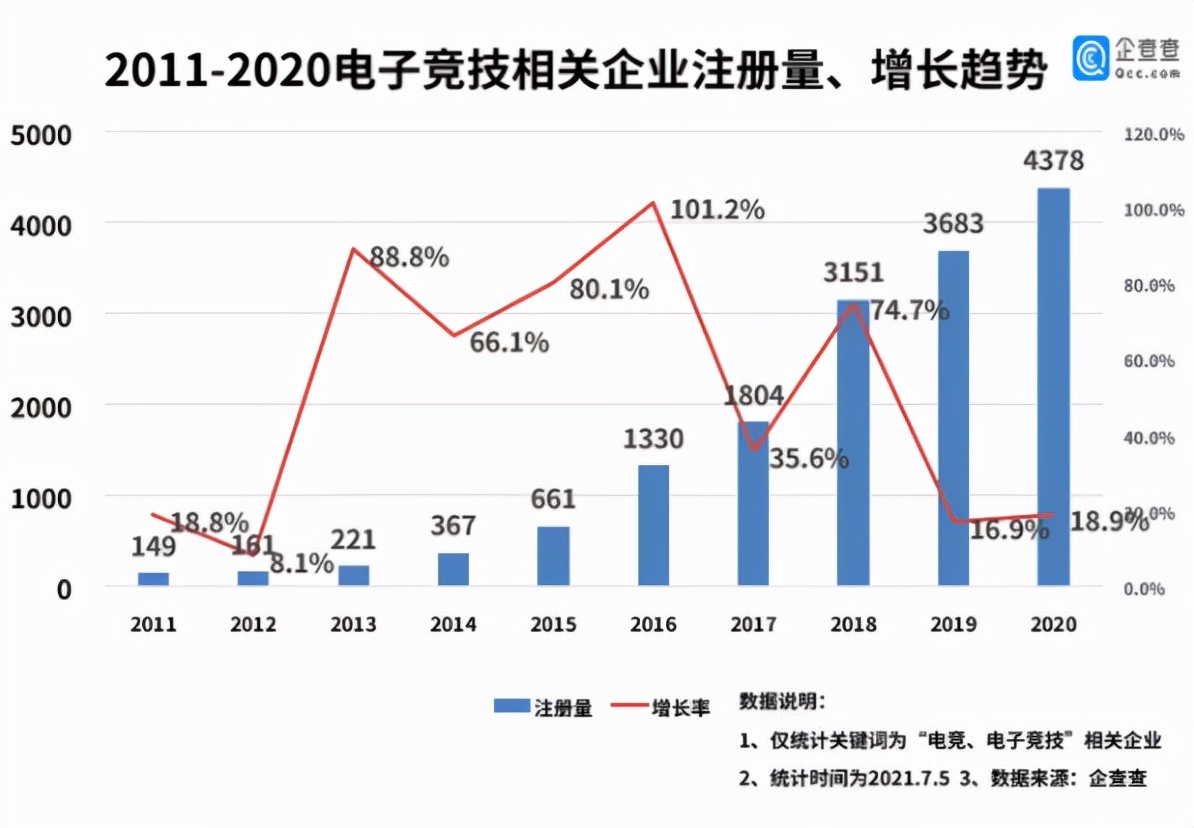 中国电竞疯狂崛起(五亿人狂欢！市场规模超千亿！中国电竞超级大爆发……)