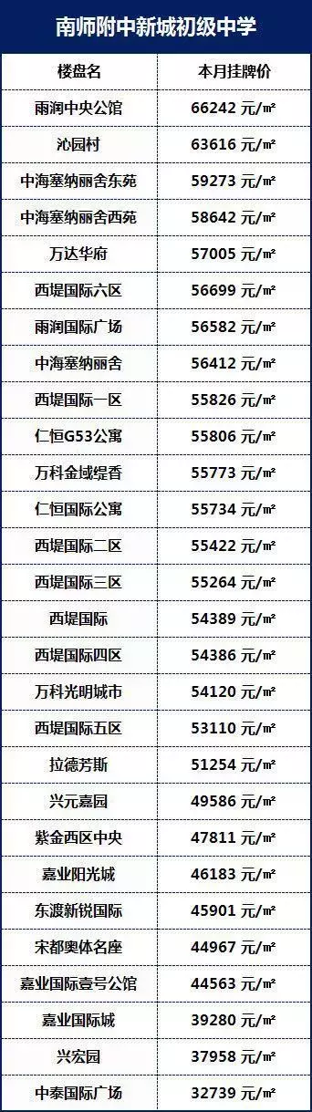 名初系列：跻身顶级公办，河西的门面担当，这所学校厉害了！