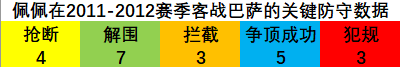 双红会数据解构(引领潮流or时代弃儿？解构穆里尼奥战术的千层套路)