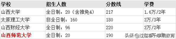 MPAcc择校（二） | 山西、内蒙古、东北三省考情分析及备考指导