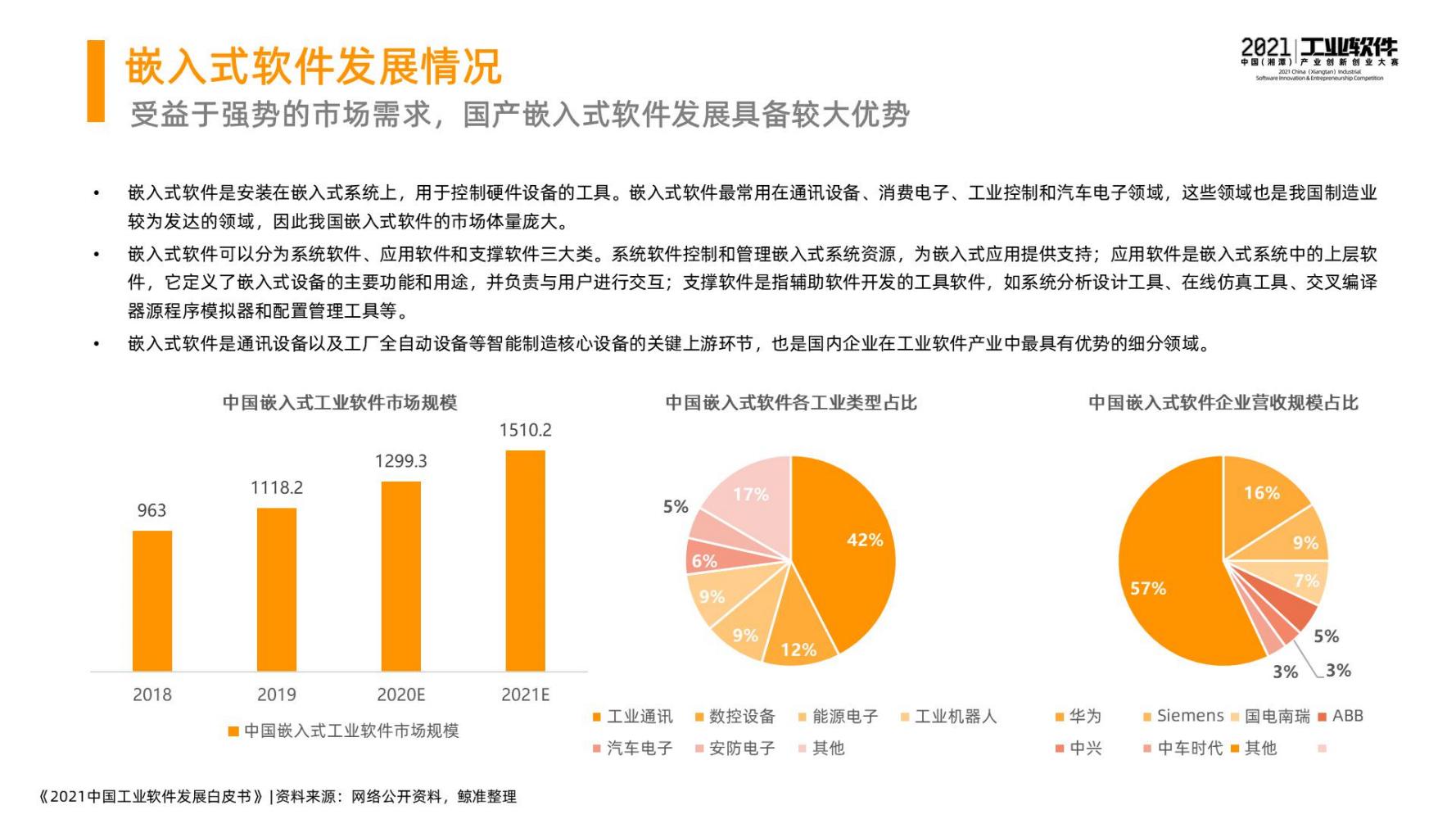 2021中国工业软件发展白皮书（完整版）