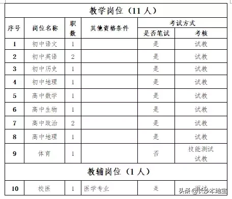 湖南教师招聘2017（长沙市直教师招聘信息汇总）