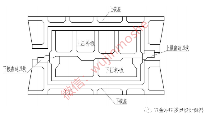 汽车冲压模具设计标准--翻边整形模设计标准