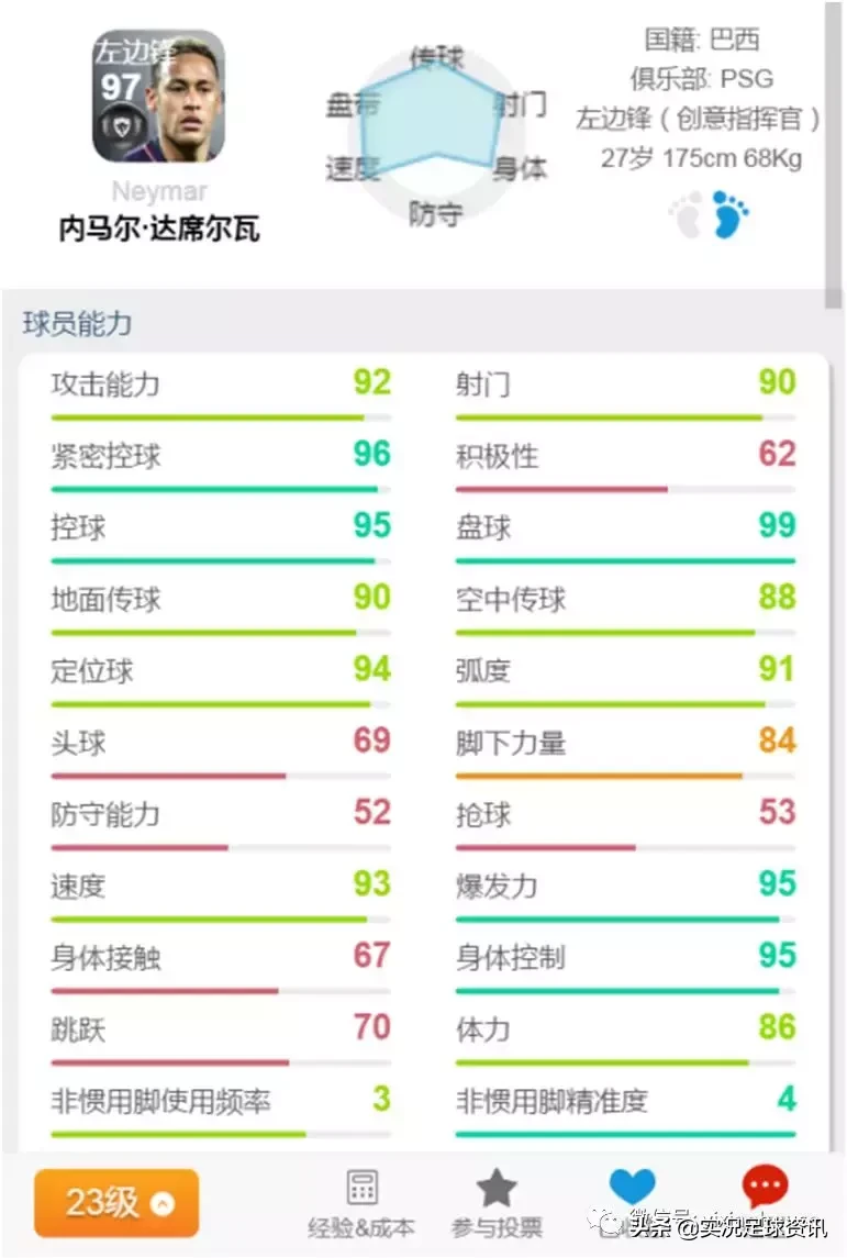 小罗老马悉数入选(实况数据 | PES2020球员风格解析及重要变更大全（上）)