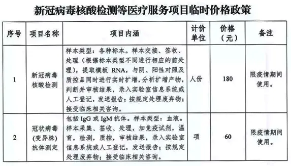 天津泰达医院核酸检测时间（泰达医院新冠病毒核酸检测告知书）