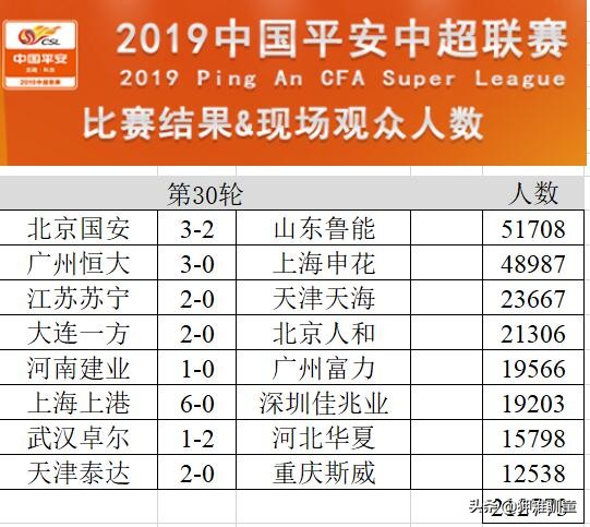 才能体会力压恒大夺冠有多难(中超收官战，恒大力压国安夺冠军，然国安观众人数力压恒大成冠军)