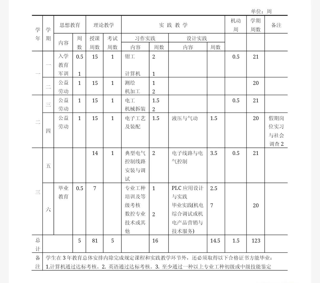 职高课程比普高课程简单吗？