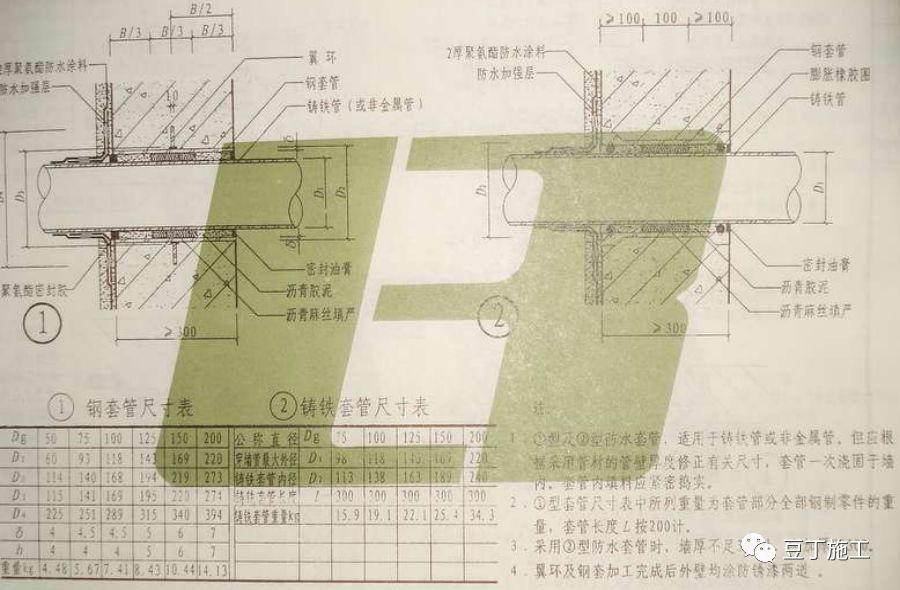 看完这26个节点施工图，建筑基础防水施工那些事就再也难不住你了