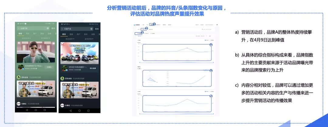 天天刷抖音，还是做不好营销？巨量算数推出《产品应用手册》