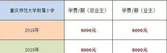 重庆常春藤国际学校（重庆这几所私立小学学费）