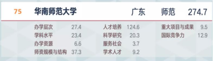 强推！华南师范大学教师发展与管理考研新颖抢手！报录比仅3:1