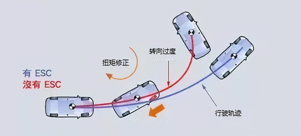 车身电子稳定系统ESP是重要的安全配置，却为何会设置开关？