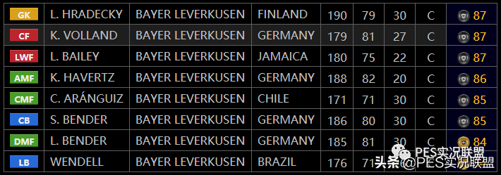 pes2016德甲记分牌(「实况联盟」国际服最新精选！27名球员能力值汇总)