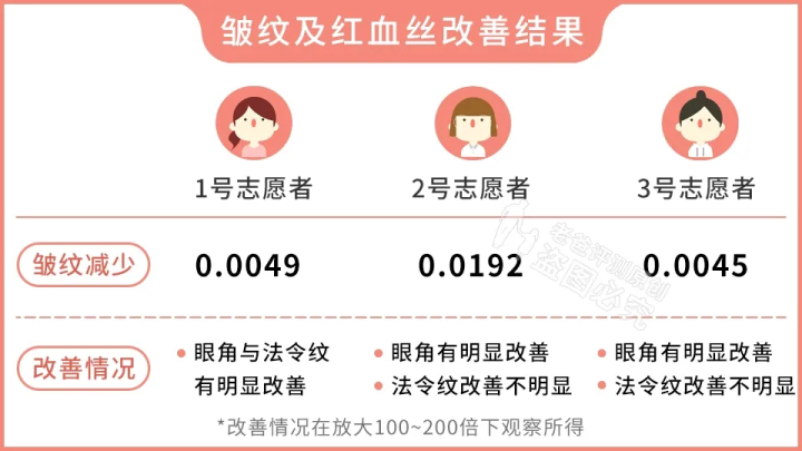 网红家用美容仪真的有效吗？2个多月的跟踪实测结果来了