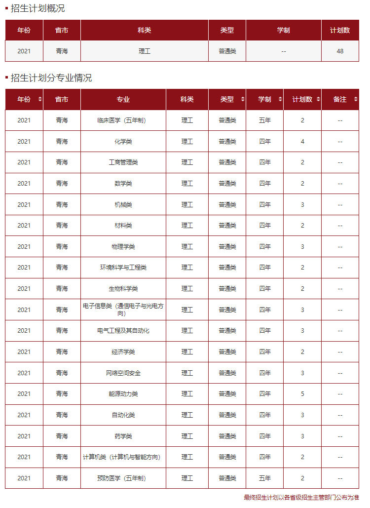 高考各分数段可报大学一览表！一本线上考生必看