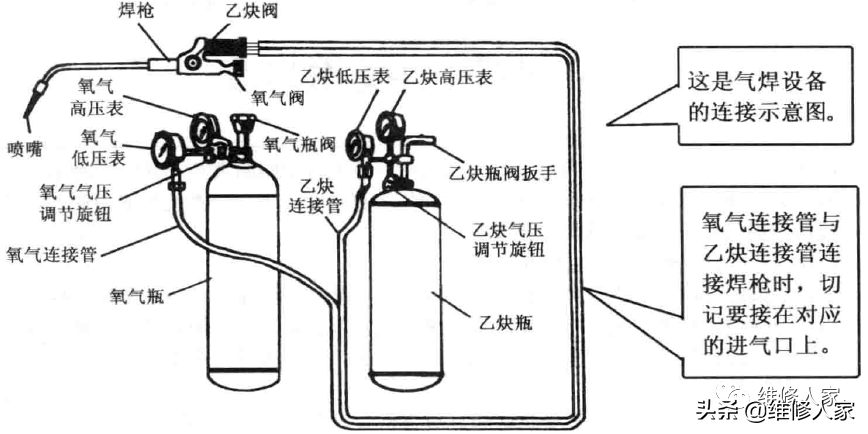 制冷系统维修气焊操作知识