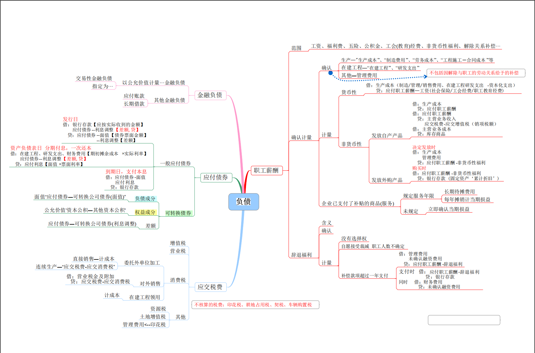 熬了整整3夜！终于把财务思维汇总成46套财务思维导图，真心实用